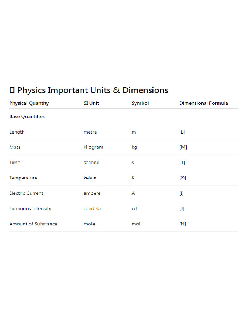 Units 1 | PDF