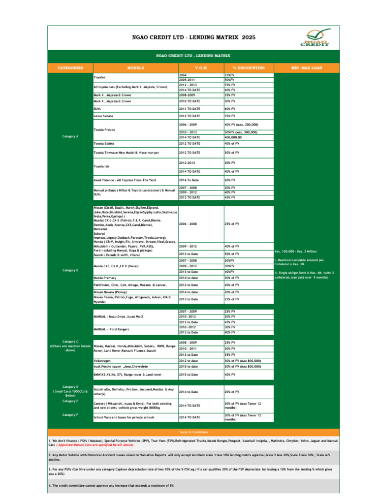 2025 Lending Matrix for Vehicle Financing | PDF | Pickup Truck | Nissan
