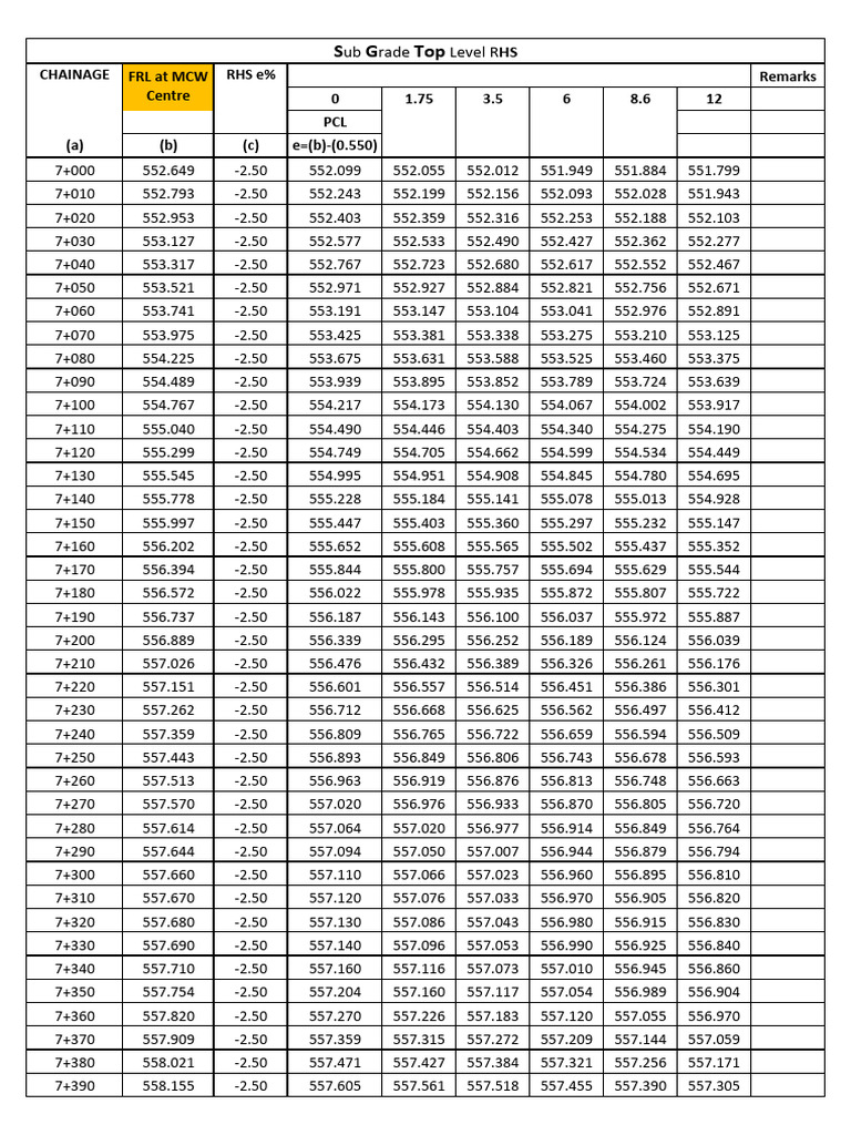7+000 To 8+500 Rhs SG Top Level Sheet | PDF