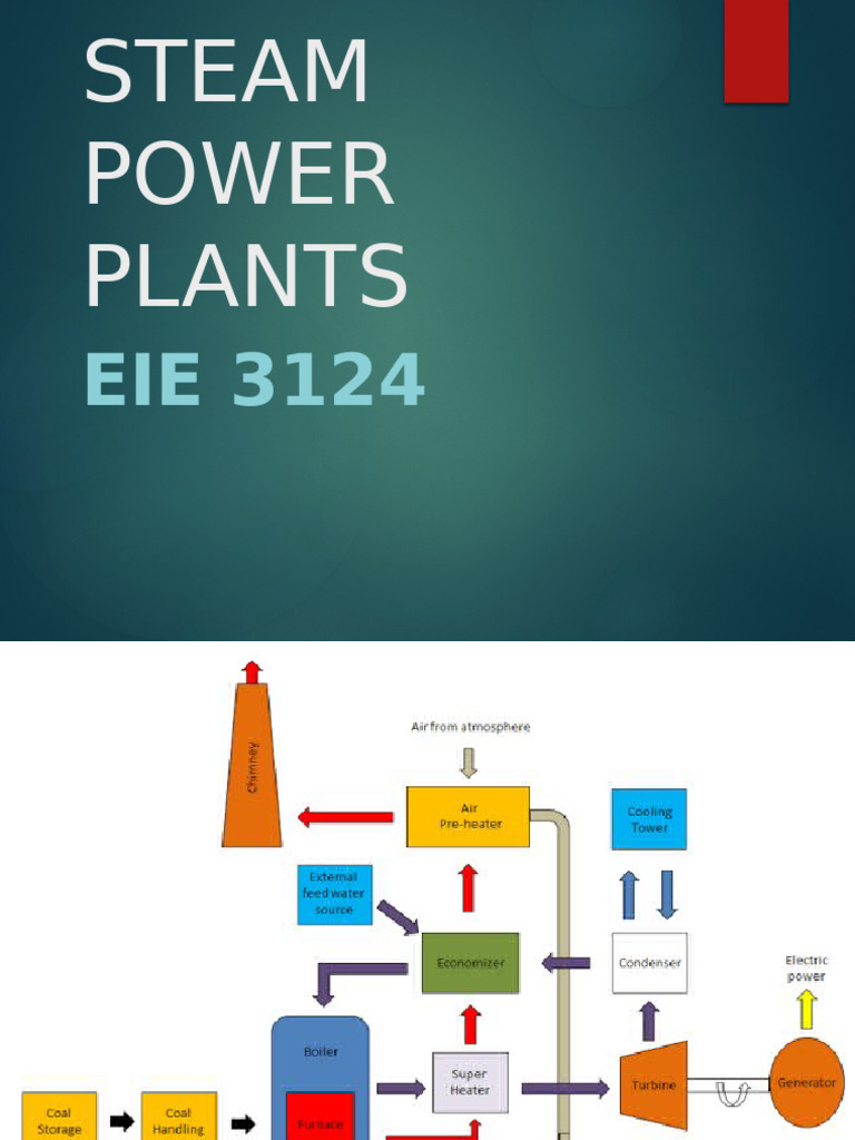 Overview of Steam Power Plants | PDF | Steam | Steam Engine