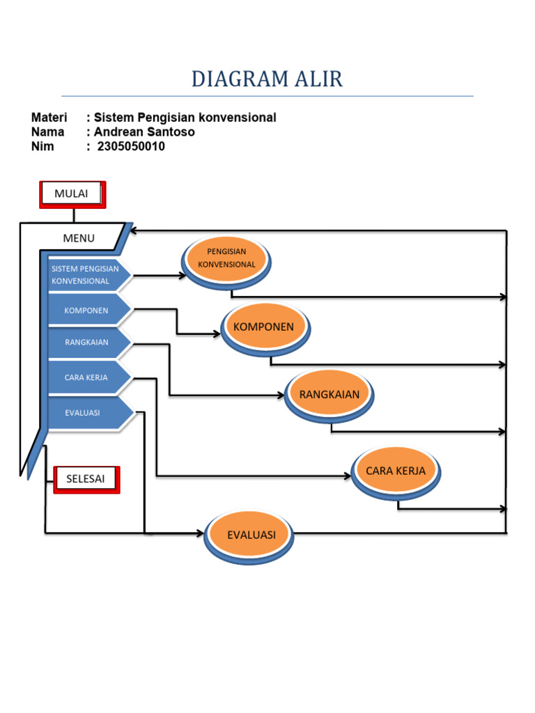 Diagram Alir | PDF