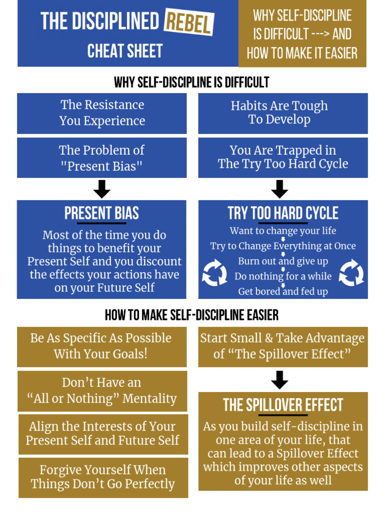 Why Self-Discipline Is Difficult and How To Make It Easier - by The ...