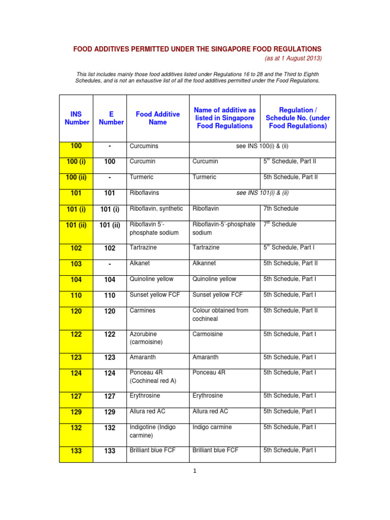 FoodAdditivesunderFR inclnewadditivesunderFdAmdtRe | PDF | Phosphate ...