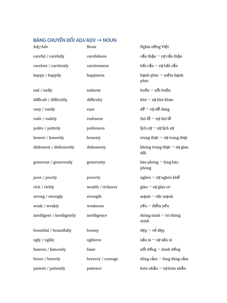 Adj Adv To Noun | PDF