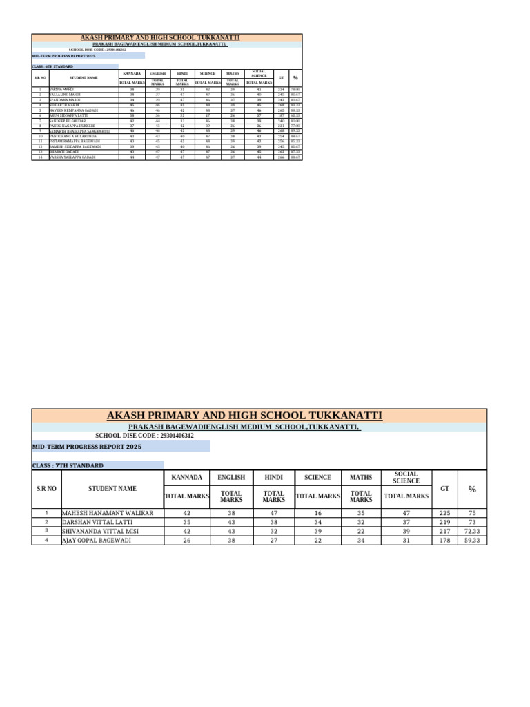 6th To 10th Result Sheet Mid Term 2025 | PDF