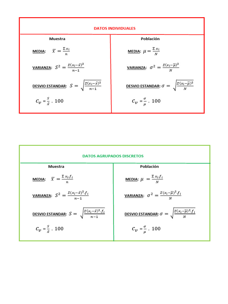 Fórmulas de Estadística y Geometría | PDF | Triángulo | Funciones ...