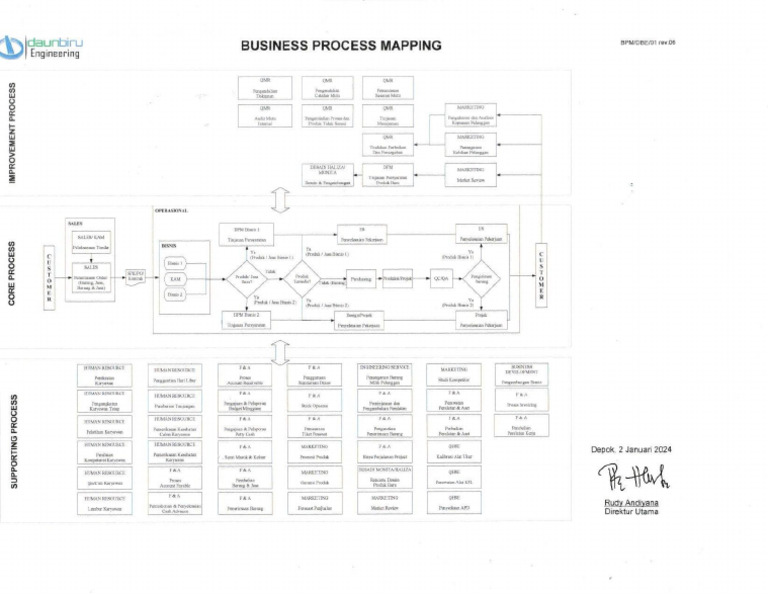 Business Process Mapping | PDF