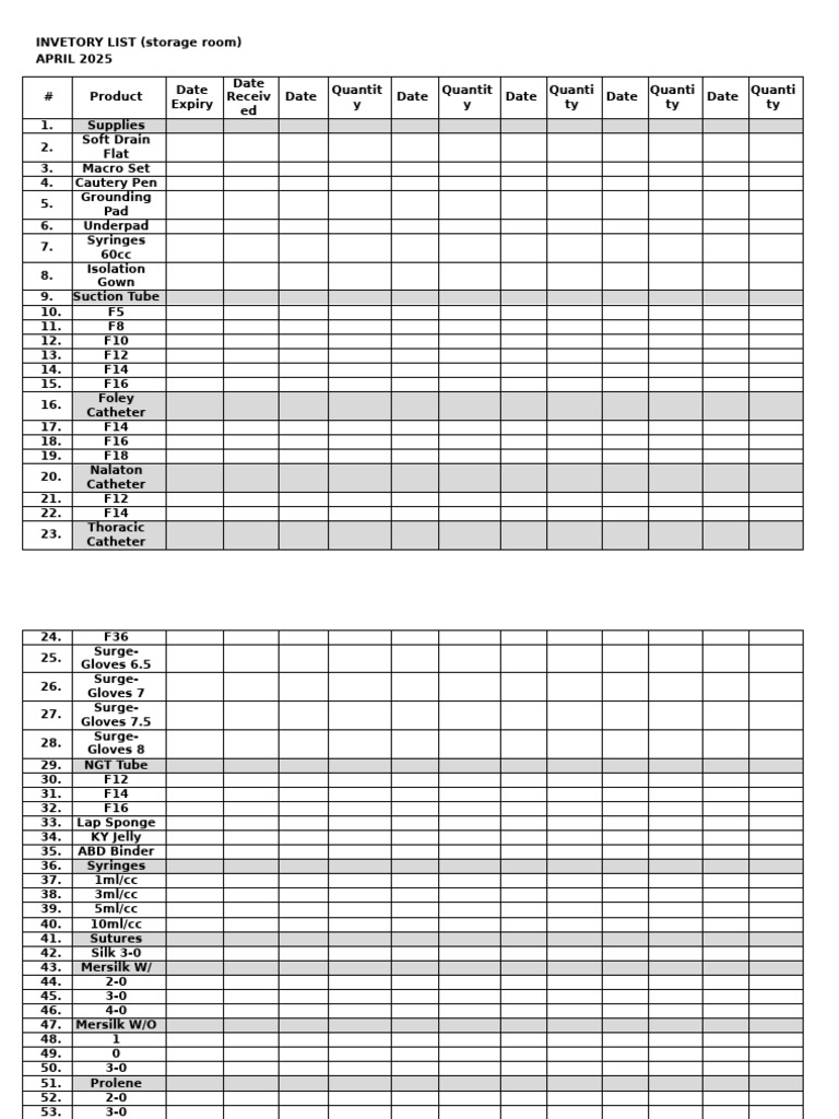 April 2025 Medical Inventory List | PDF | Medical Equipment