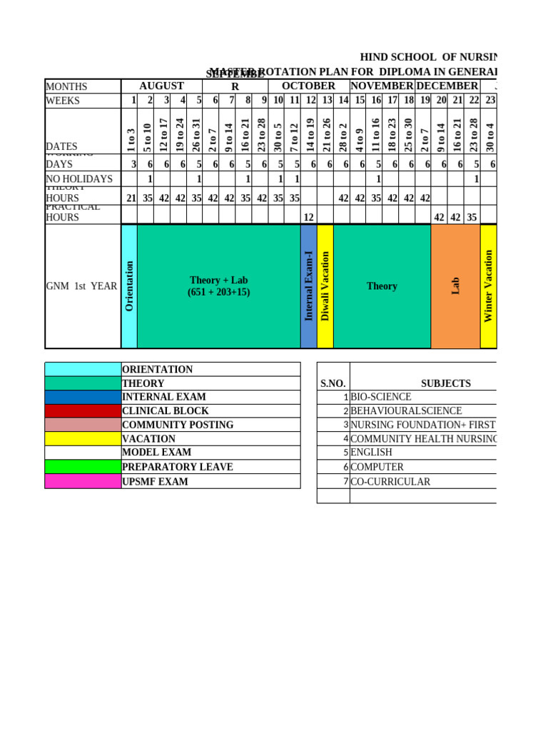 GNM First Year Rotation Plan 2024-2025 | PDF | Surgery | Medical And ...