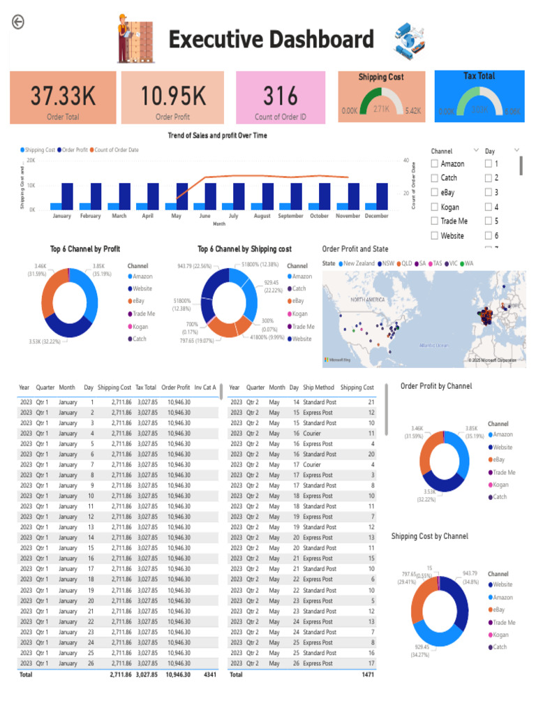 Dashboard Final Without Monnth N | PDF