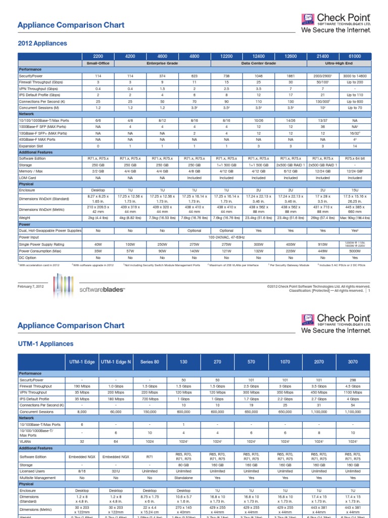 Appliance Comparison Chart Antivirus Software Firewall