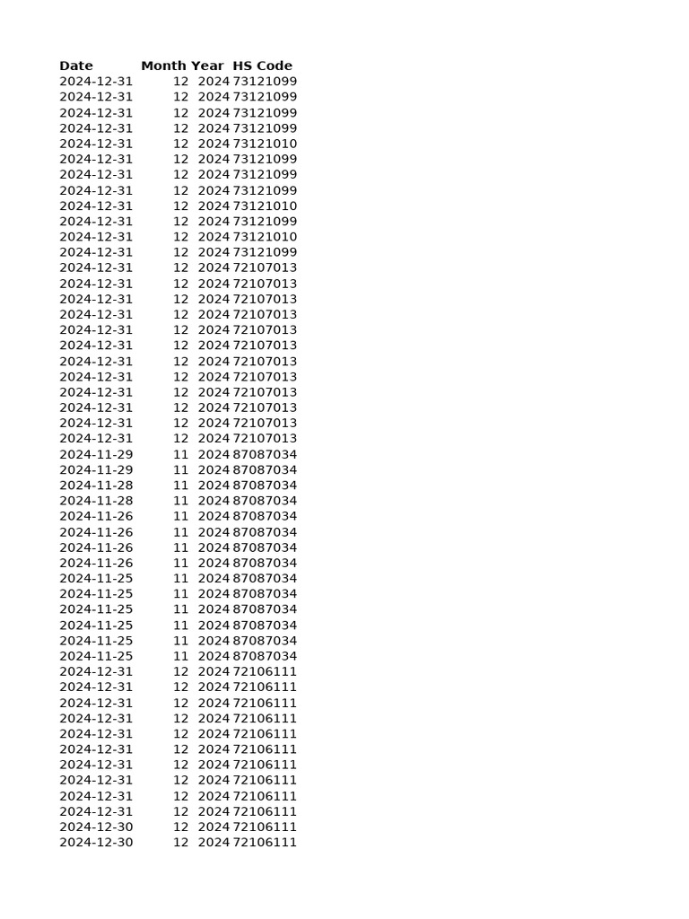 Import Data for Steel and Wire Products | PDF | Jakarta | Ton