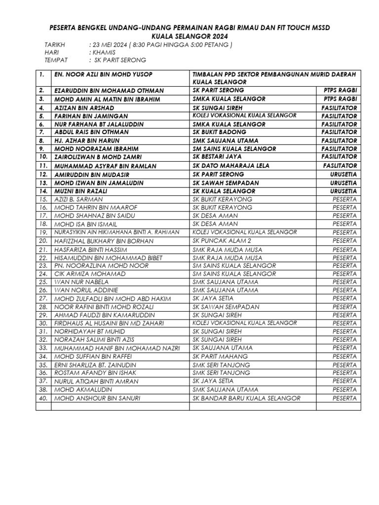 Peserta Kursus Ragbi 2024 | PDF