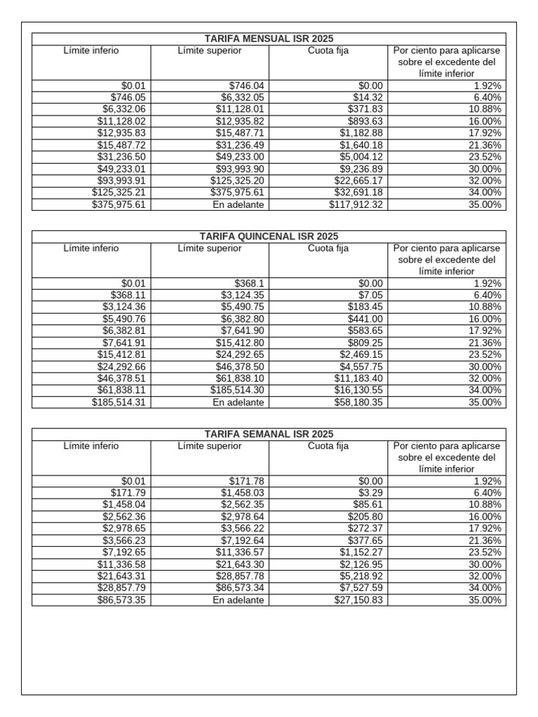 Tarifas Mensuales ISR 2025 | PDF