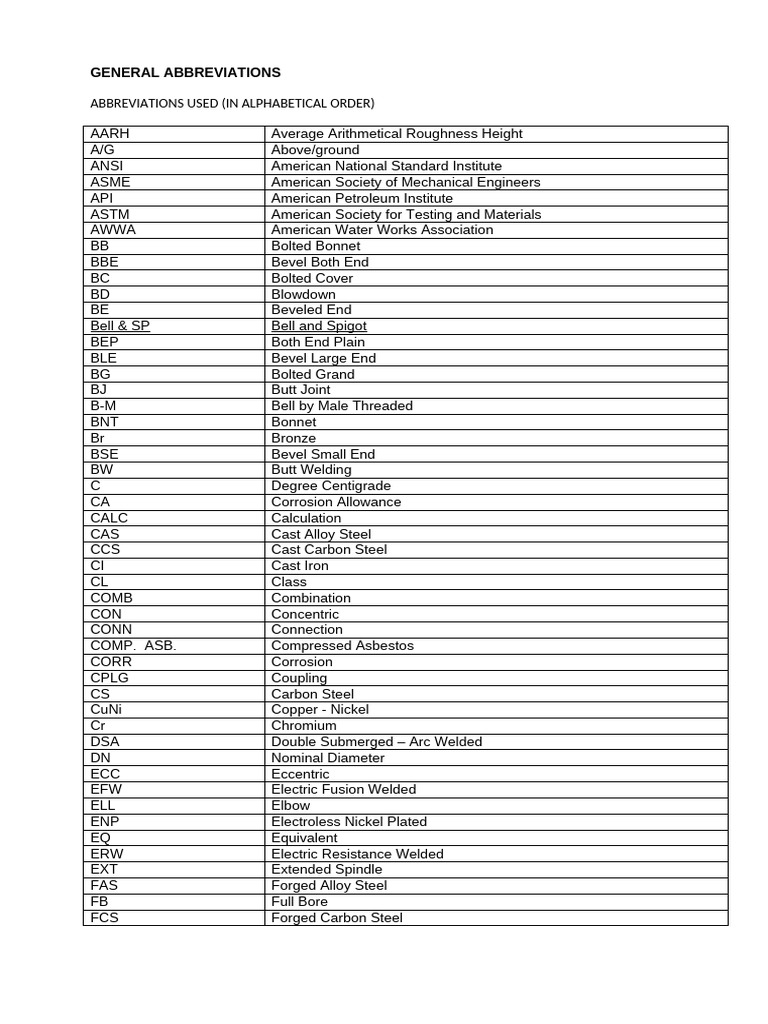 Abbreviations for Piping Materials | PDF | Pipe (Fluid Conveyance) | Steel
