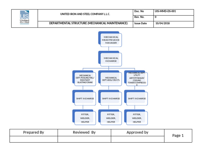 Mechanical Maintenance Structure Overview | PDF