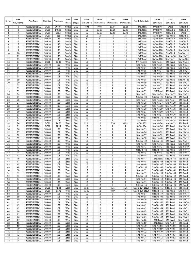 Residential Plot Details and Dimensions | PDF