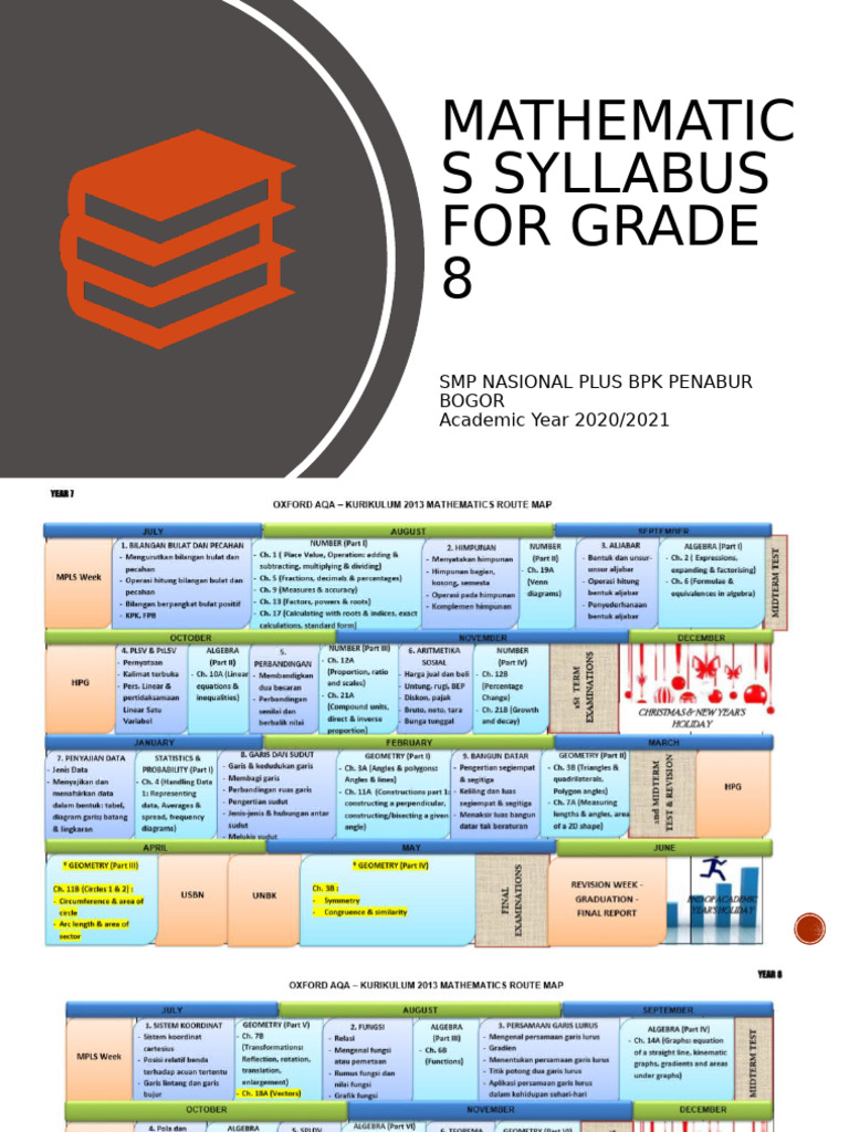 Grade 8 Math Syllabus 2020/2021 | PDF | Geometry | Mathematics