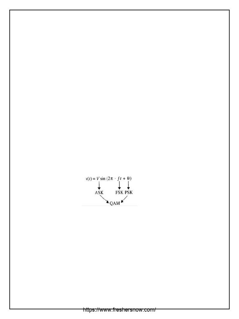 Digital Modulation Techniques Overview | PDF | Detector (Radio ...