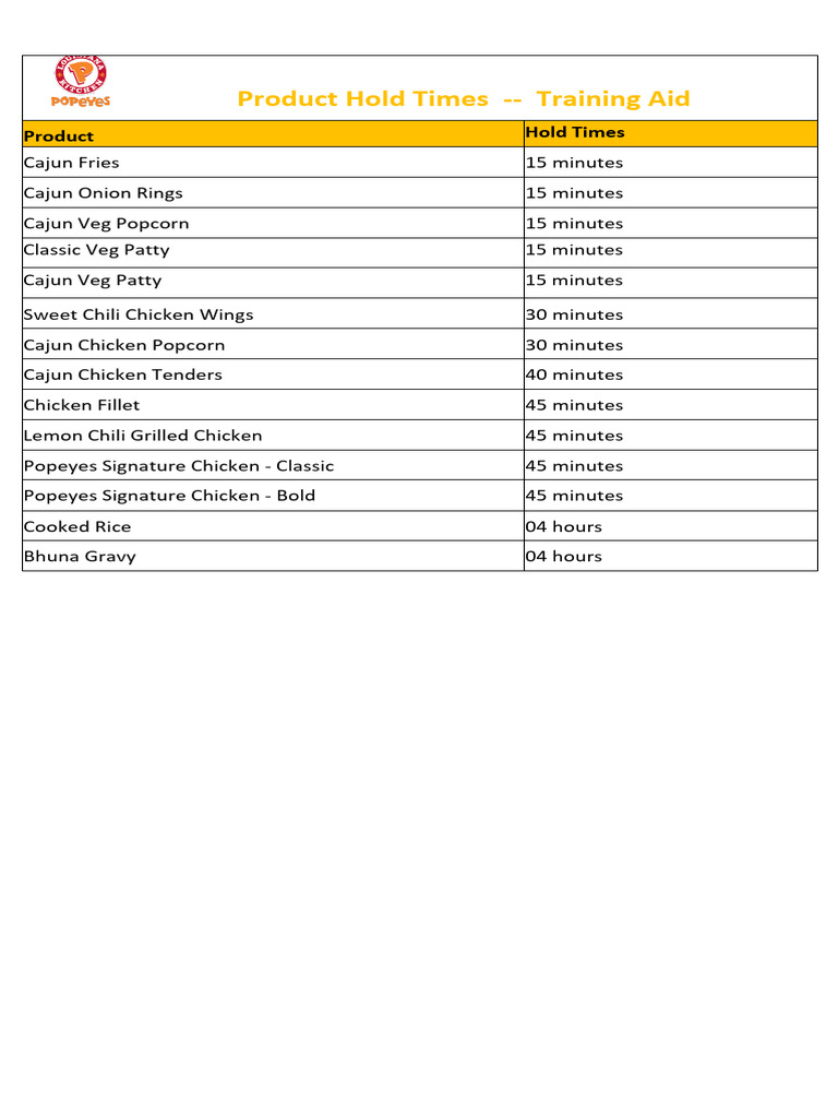 PLK India - Job Aid - Product Hold Time - v1 | PDF