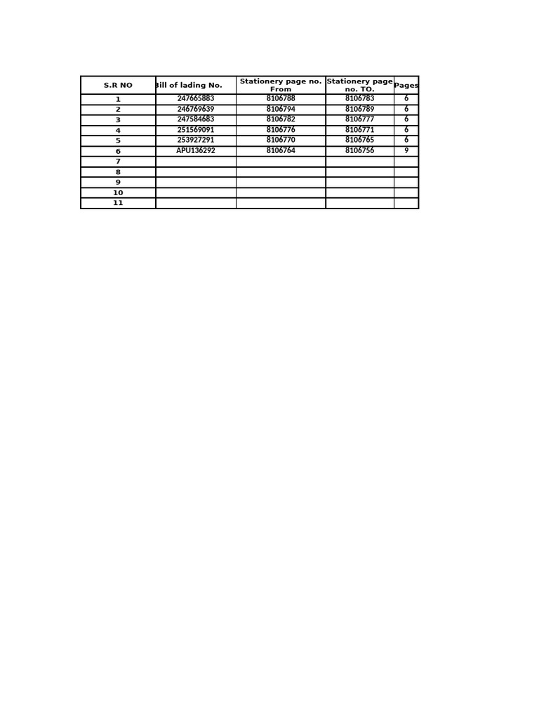 Bill of Lading Document Overview | PDF