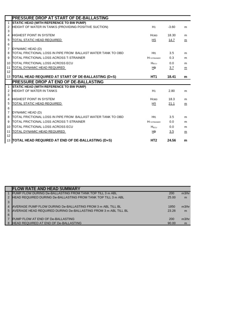 Pressure Drop Calculation | PDF | Pipe (Fluid Conveyance) | Reynolds Number