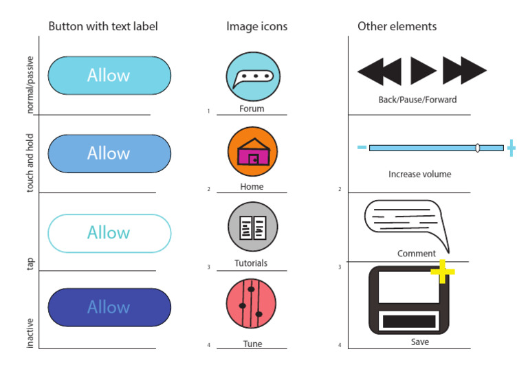 Sample Pattern Library Template1 | PDF