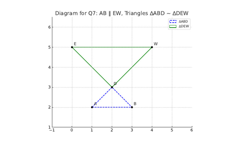 TrapeGeometry Diagrams | PDF