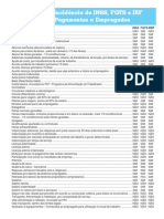 Tabela de Incidencias