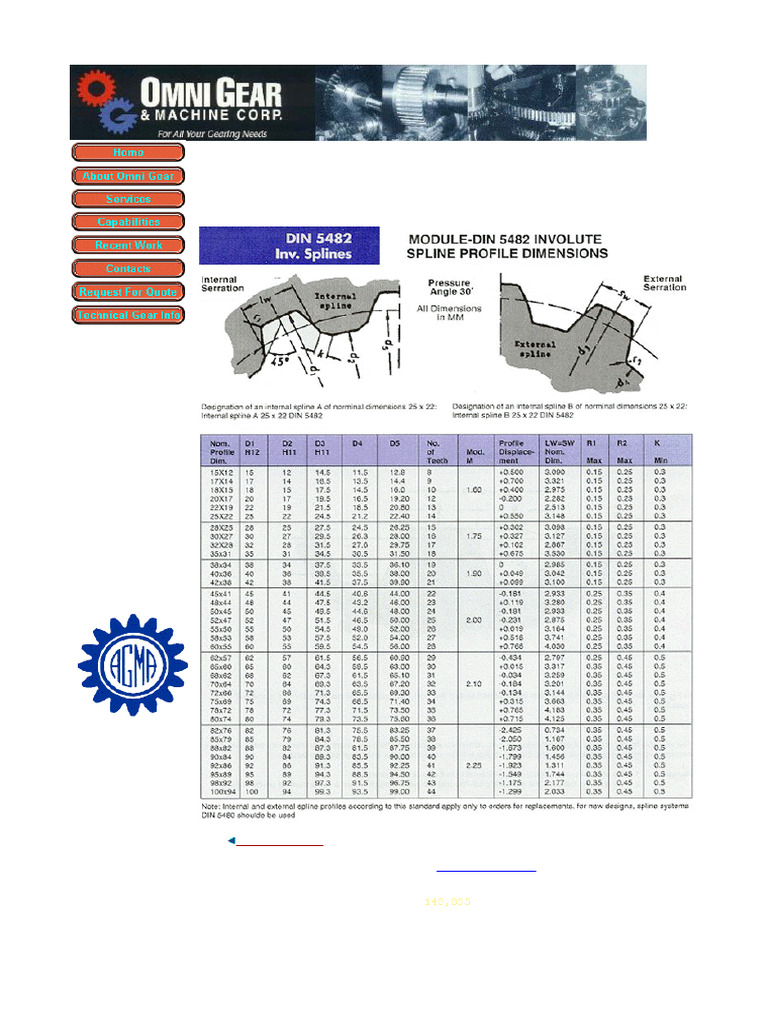 DIN 5482 Involute Splines Guide | PDF