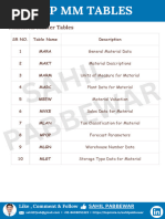 SAP MM Tables Overview and Access Guide | PDF | Invoice