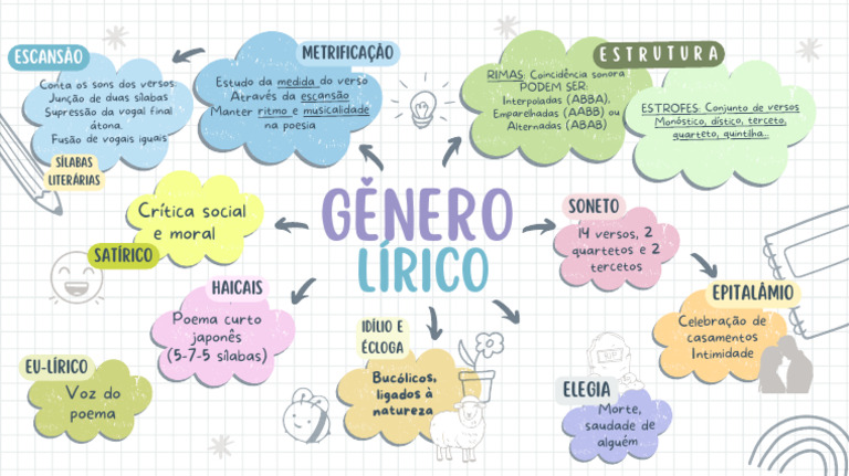 GÊNERO LÍRICO (4) | PDF