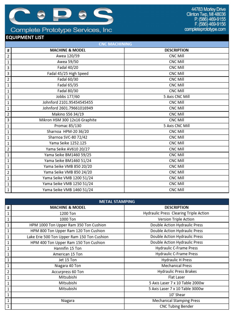 Comprehensive CNC and Metalworking Equipment List | PDF | Welding ...