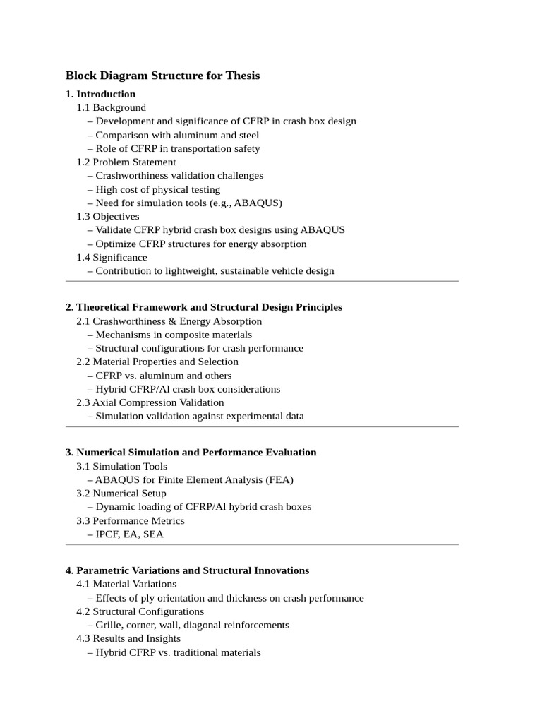 CFRP Hybrid Crash Box Optimization Guide | PDF