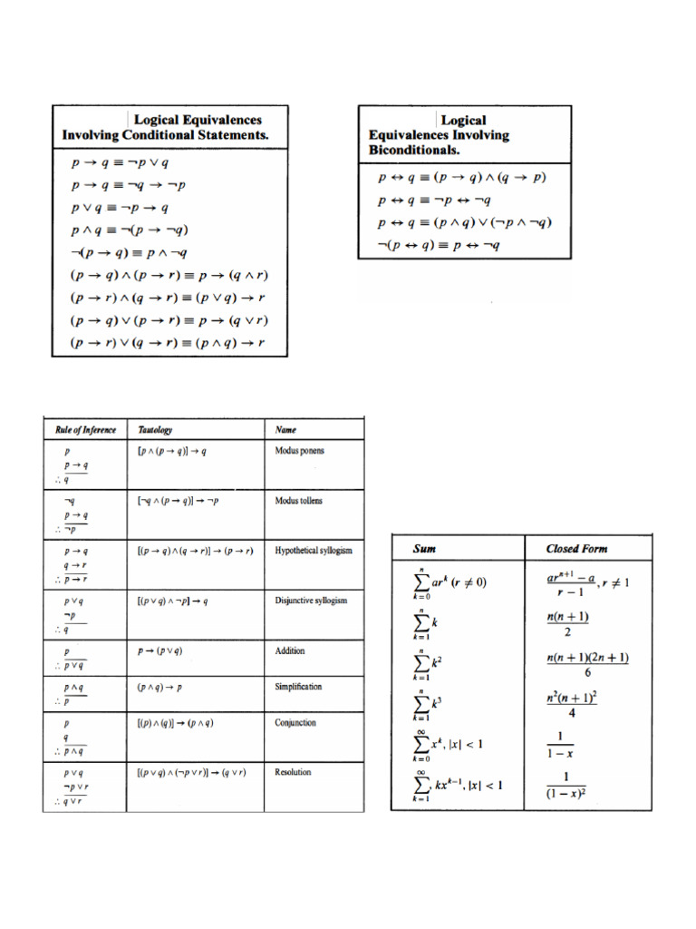 MAD101 Formula Sheet Overview | PDF