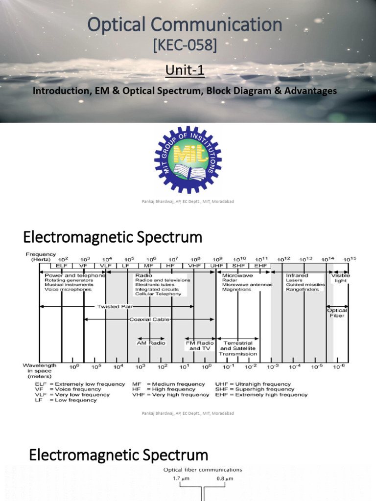 Optical Communication Unit-1 | PDF | Waves | Optical Fiber