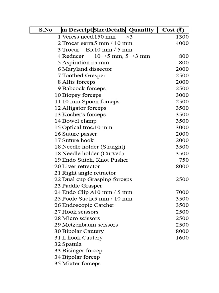 Laparoscopic Instruments and Costs | PDF
