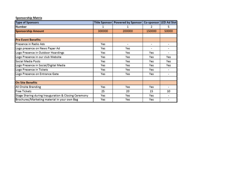 Sponsorship Matrix Overview | PDF