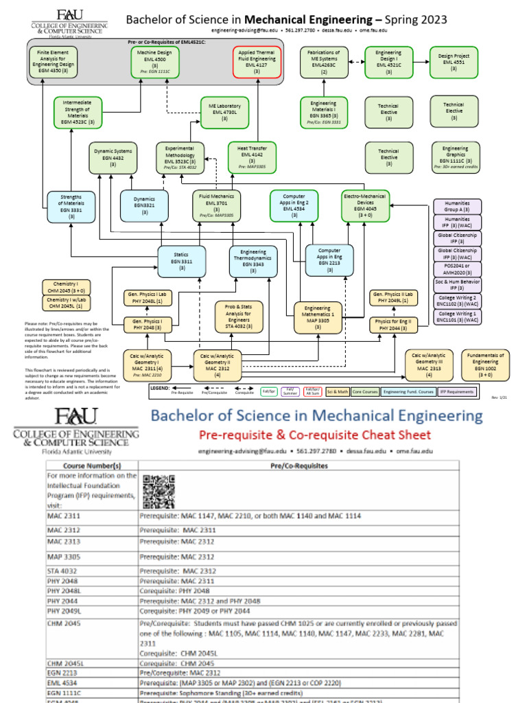 Bsme - Jan2023 Eff Fall 2023 | PDF | Engineering | Mechanical Engineering