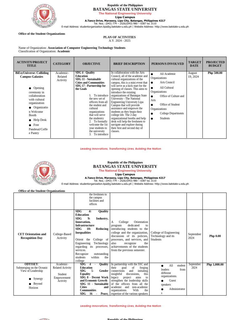 Batangas State University Activity Plan 2024-2025 | PDF | Innovation ...