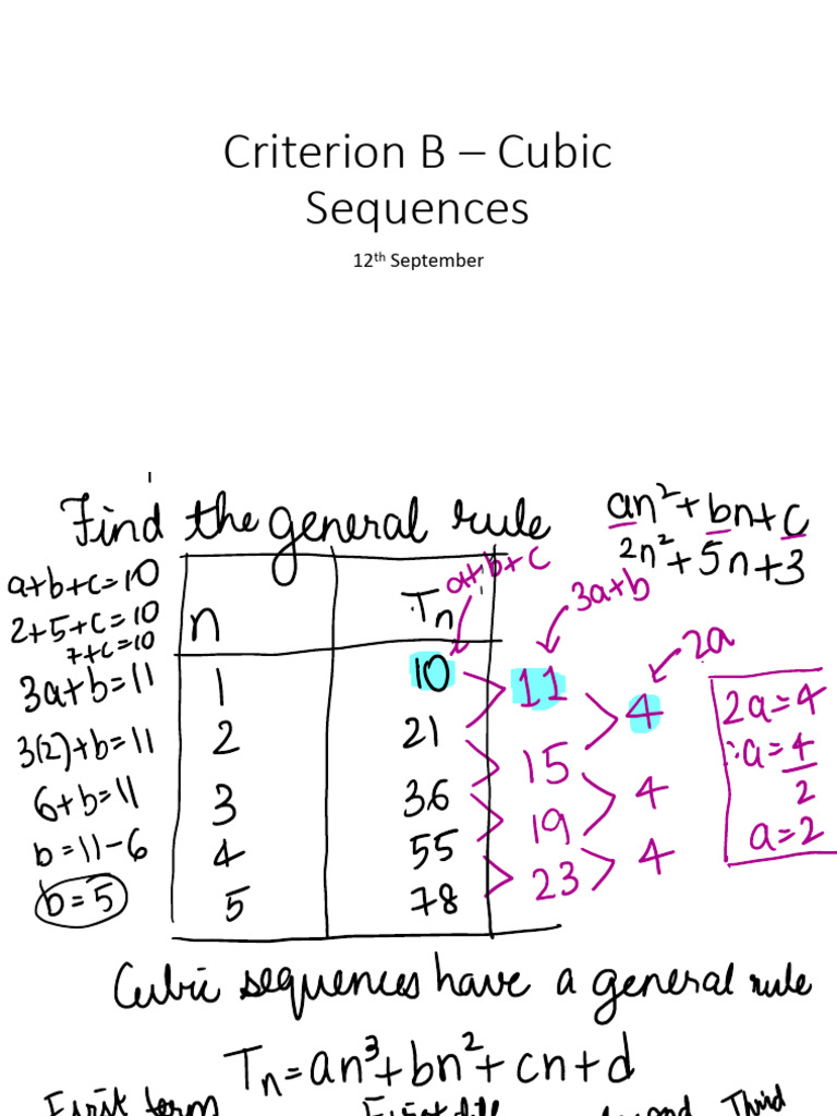 Criterion B and D - Cubic Sequences - MYP5 - Batch 3 - 12thsept | PDF