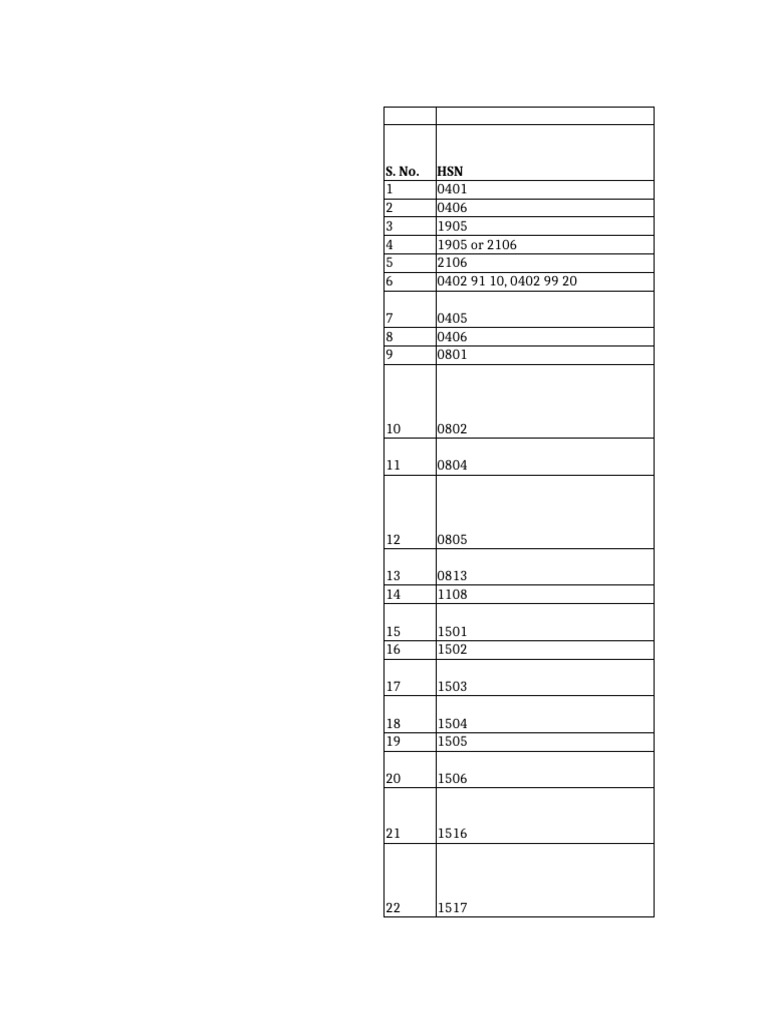 Food Sector HSN Codes List | PDF | Textiles | Paper
