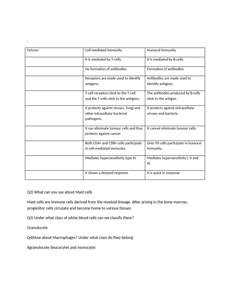 Pio 201 Question | PDF