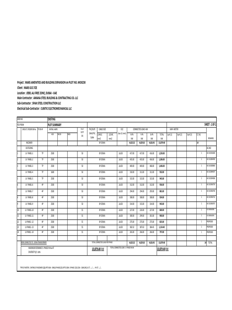 MARS Project Electrical Load Schedule | PDF
