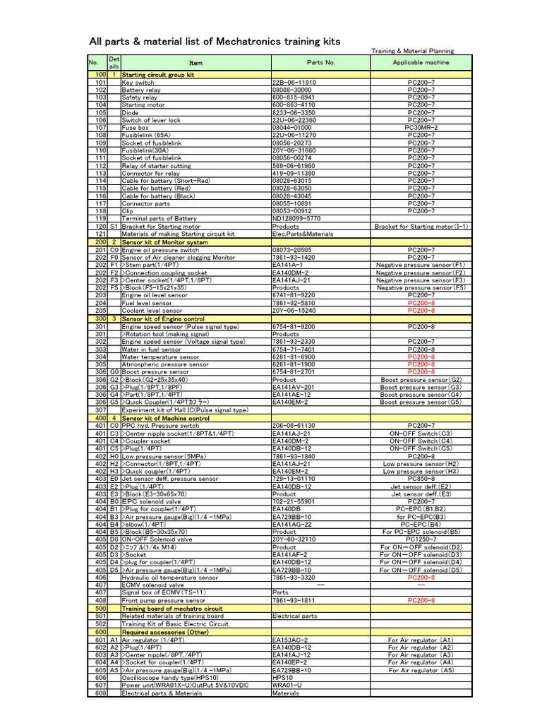 Mechatronics Training Kits Parts List | PDF | Electrical Connector | Relay