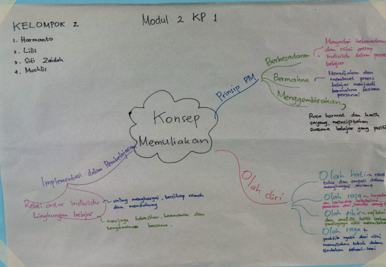 Ahmad Muhlis - Modul 2 KP 1 | PDF