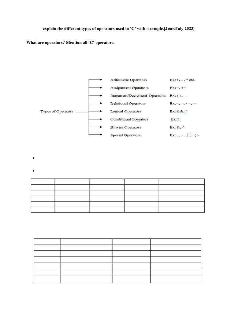 Types of Operators in C Programming | PDF | Control Flow | Integer ...