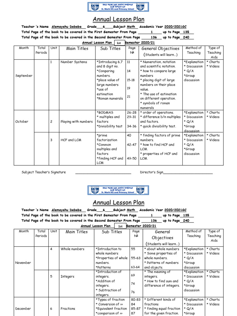 Math Annual Lesson Plan Grade 6 | PDF | Algebra | Shape