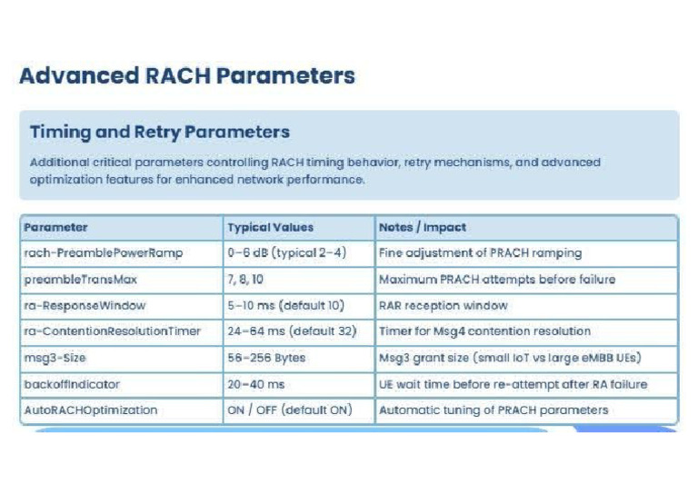 Rach | PDF