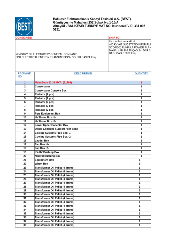 Transformer Equipment Shipment List | PDF | Electricity | Electric Power